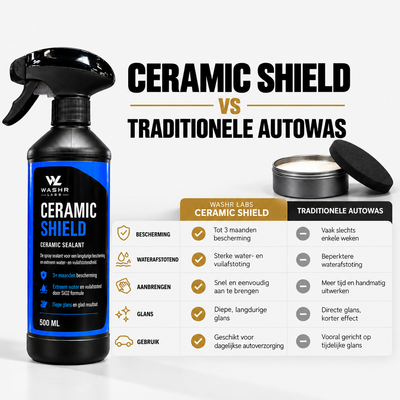 Ceramic Shield