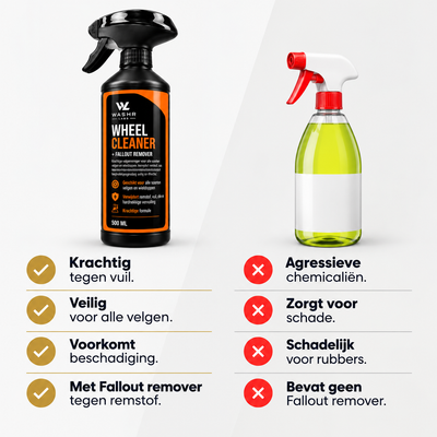 Wheel Cleaner